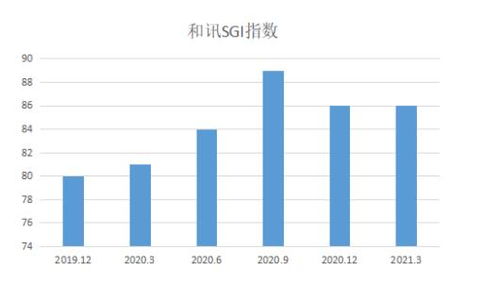 奕瑞科技 產業紅利驅動業績騰飛，技術服務的“雙刃劍”將如何出鞘？