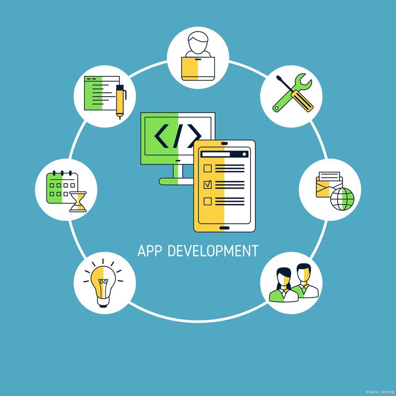 軟件開發之演化模型