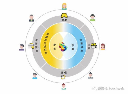 福祿沖刺港交所 9個月利潤6666萬，武漢再添互聯網上市企業