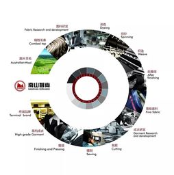 南山智尚 以信息化賦能紡織新未來，榮獲行業成果獎